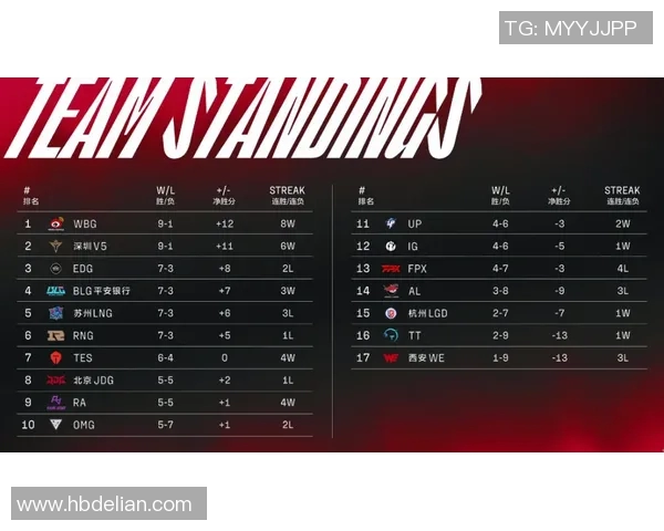 独家解析WE战队心理素质与S15电竞赛事表现的深度对比分析 独家解析WE战队心理素质与S15电竞赛事表现的深度对比分析