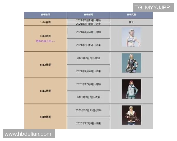 和平精英巨献揭秘LNG战队心理素质与S15赛季LOL表现分析