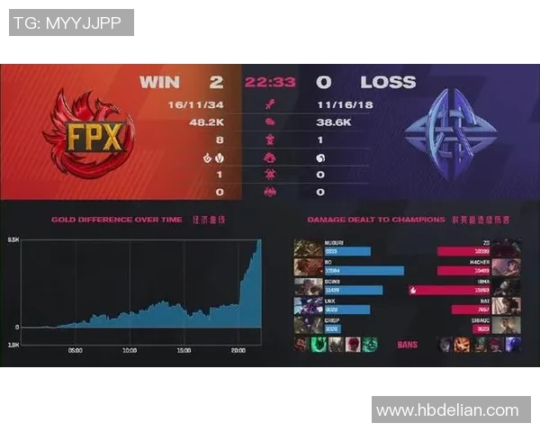 电竞比分赛后复盘FPX与LNG对决中的战术分析与策略探讨 电竞比分赛后复盘FPX与LNG对决中的战术分析与策略探讨