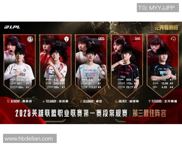 电竞新闻王者荣耀灵活性排行榜揭晓LNG战队荣登第四名引发热议 电竞新闻王者荣耀灵活性排行榜揭晓LNG战队荣登第四名引发热议